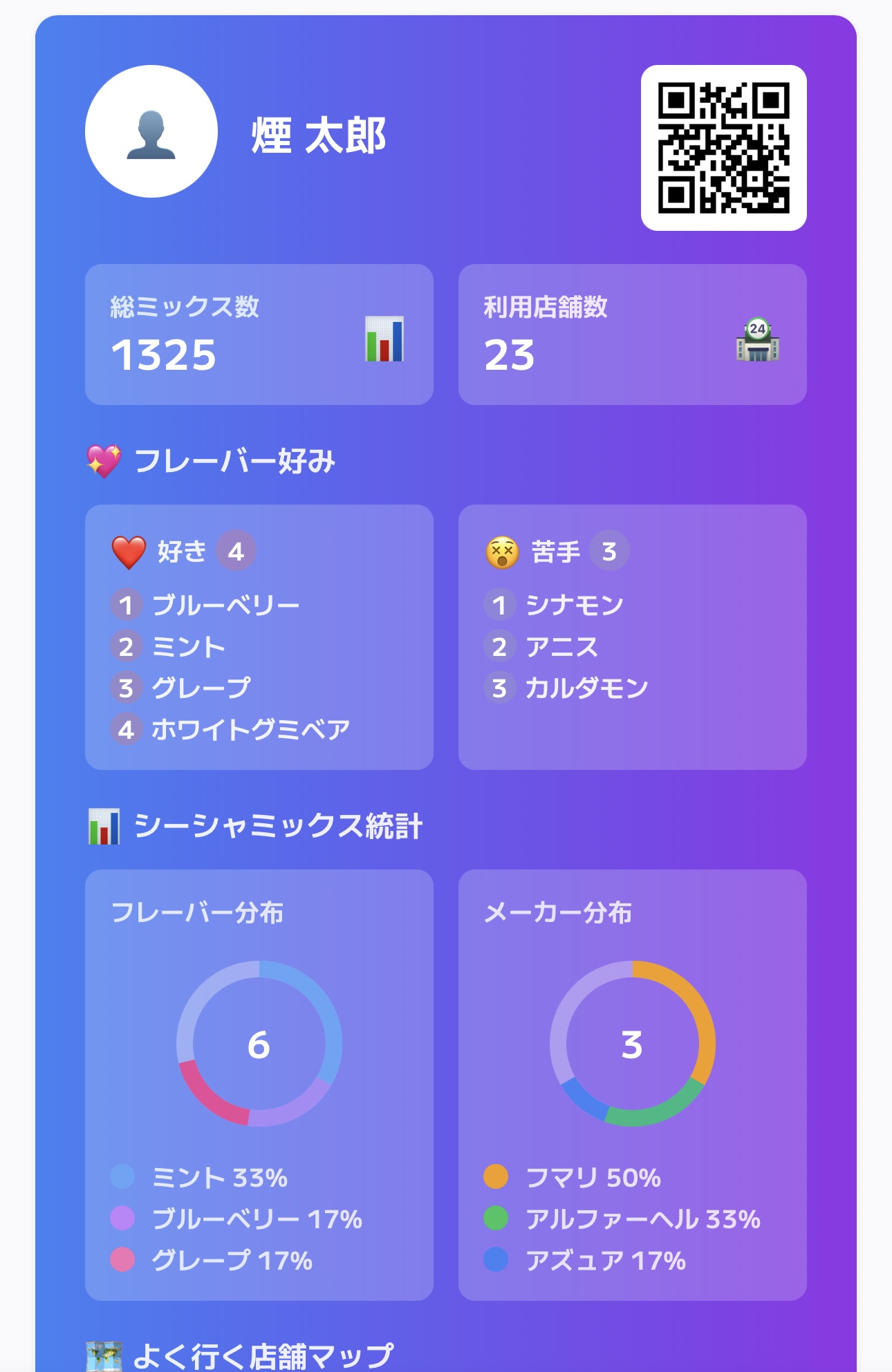 プロフィール統計画面